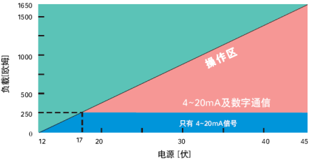 智能在線(xiàn)密度計(jì)(圖3)