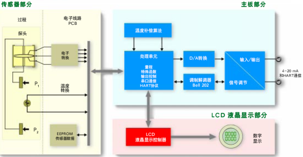 智能在線(xiàn)密度計(jì)(圖2)